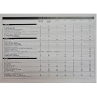 New Original Your HSV VT In Detail Specs 4 Page A4 Brochure 1997