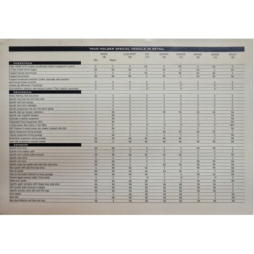 New Original Your HSV In Detail VS Specs 4 Page A4 Brochure