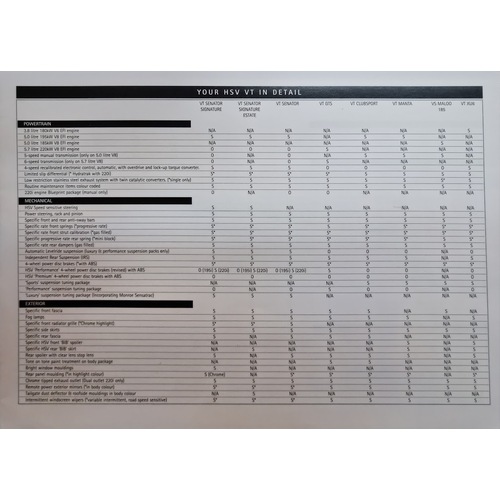 New Original Your HSV VT In Detail Specs 4 Page A4 Brochure 1998